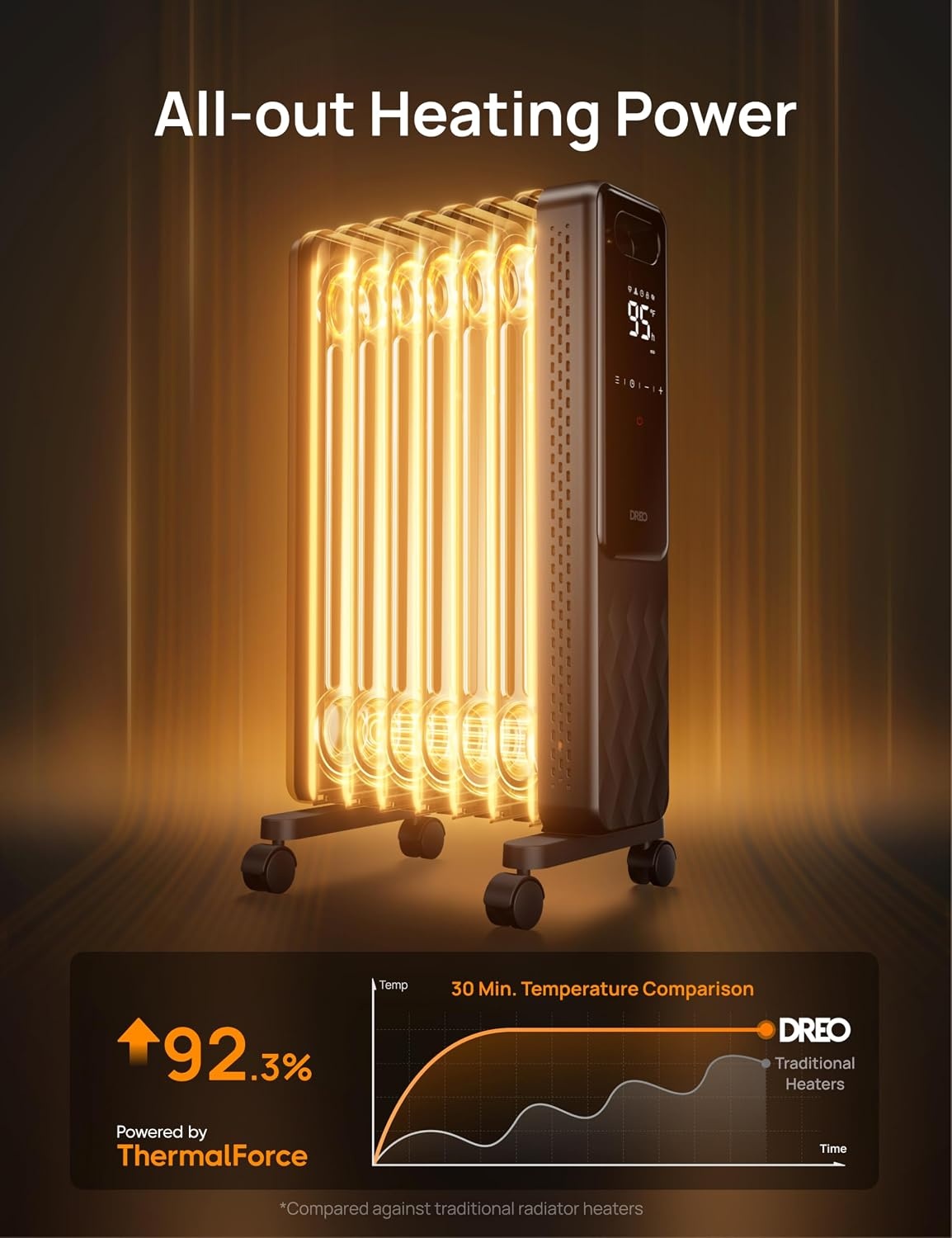 image:imageDREO Oil Filled Radiator Electric Radiant Heaters for indoor use Large Room with Remote Control Child Lock 4 Modes Overheat amp TipOver Protection 24h Timer Digital Thermostat Quiet 1500WSpace Grey