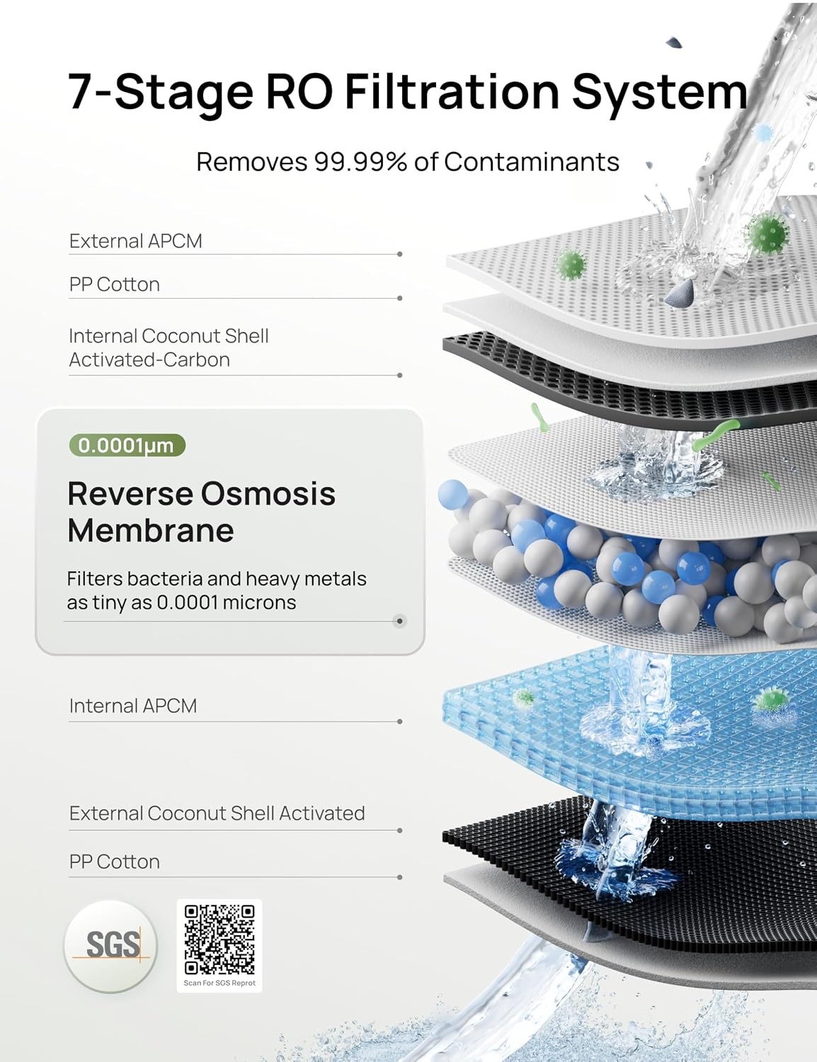 image:imageDREO Reverse Osmosis Water Filter Countertop RO Filtration System 31 Pure to Drain TDS amp Filter Life amp Autofill Pitcher InstallationFree SelfCleaning Water Purifier RO Water Filter 112 3LGray