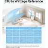 image:imageDREO Portable Air Conditioner 516S 14000 BTU ASHRAE 10000 BTU DOE Smart AC Unit for Bedroom with Drainagefree Cooling FanampDehumidifier 3 in 1 APPVoiceRemote Quiet Standing AC for Room IndoorsWhite