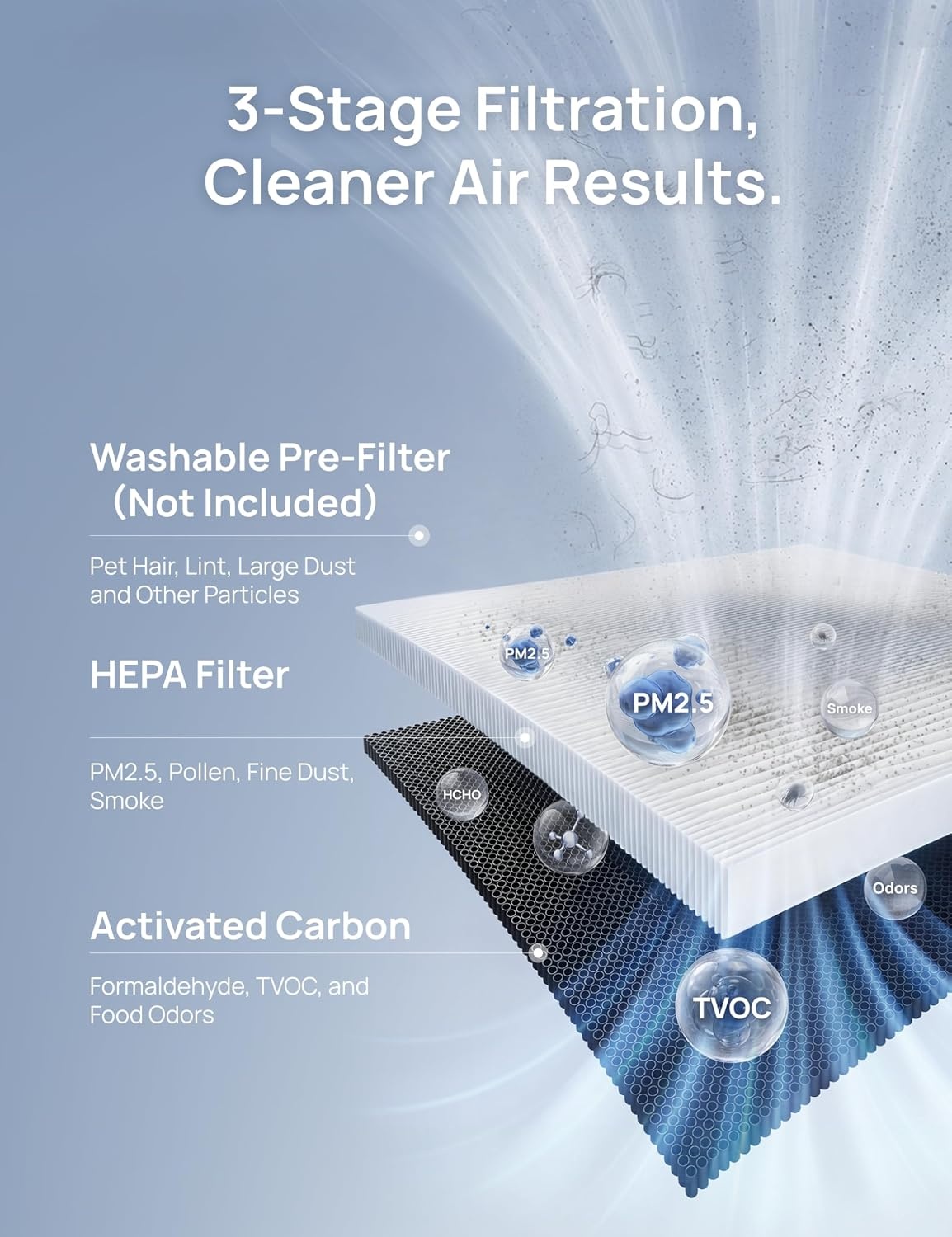 image:imageDREO Replacement Filter for Smart Air Purifier Macro Max ASDRHAP003AS 3in1 High Efficiency and Activated Carbon Filter for Removal of Smoke Odor Dust Allergens Pollen Black 1 Pack